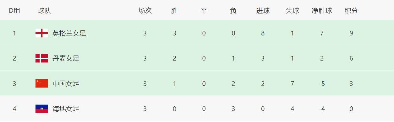 战报　CBA赛事综述新疆6人上双112-99送吉林8连败；浙江94-81轻取宁波；上海拒绝逆转101-99战胜江苏；深圳115-108逆转战胜广州；辽宁111-108险胜山东迎11连胜。